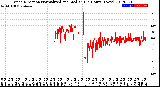 Milwaukee Weather Wind Direction<br>Normalized and Median<br>(24 Hours) (New)