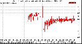 Milwaukee Weather Wind Direction<br>Normalized<br>(24 Hours) (New)