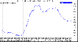 Milwaukee Weather Wind Chill<br>per Minute<br>(24 Hours)