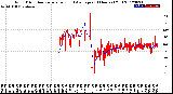 Milwaukee Weather Wind Direction<br>Normalized and Average<br>(24 Hours) (Old)