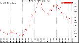 Milwaukee Weather Heat Index<br>(24 Hours)