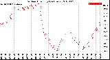 Milwaukee Weather Outdoor Humidity<br>(24 Hours)