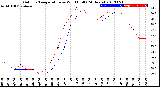 Milwaukee Weather Outdoor Temperature<br>vs Wind Chill<br>(24 Hours)