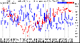 Milwaukee Weather Outdoor Humidity<br>At Daily High<br>Temperature<br>(Past Year)