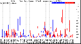 Milwaukee Weather Outdoor Rain<br>Daily Amount<br>(Past/Previous Year)