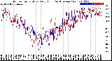 Milwaukee Weather Outdoor Temperature<br>Daily High<br>(Past/Previous Year)