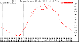 Milwaukee Weather Outdoor Temperature<br>per Minute<br>(24 Hours)