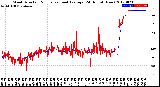 Milwaukee Weather Wind Direction<br>Normalized and Average<br>(24 Hours) (New)