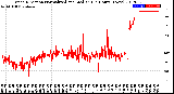 Milwaukee Weather Wind Direction<br>Normalized and Median<br>(24 Hours) (New)