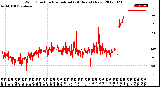 Milwaukee Weather Wind Direction<br>Normalized<br>(24 Hours) (New)