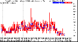 Milwaukee Weather Wind Speed<br>Actual and 10 Minute<br>Average<br>(24 Hours) (New)