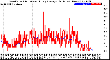 Milwaukee Weather Wind Speed<br>Actual and Hourly<br>Average<br>(24 Hours) (New)