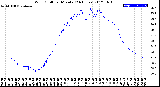 Milwaukee Weather Wind Chill<br>per Minute<br>(24 Hours)