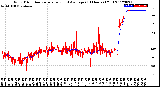 Milwaukee Weather Wind Direction<br>Normalized and Average<br>(24 Hours) (Old)