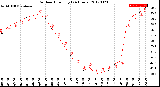 Milwaukee Weather Outdoor Humidity<br>(24 Hours)