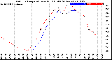 Milwaukee Weather Outdoor Temperature<br>vs Wind Chill<br>(24 Hours)