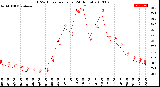 Milwaukee Weather THSW Index<br>per Hour<br>(24 Hours)