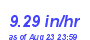 Milwaukee Weather Rain Rate Month