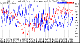 Milwaukee Weather Outdoor Humidity<br>At Daily High<br>Temperature<br>(Past Year)