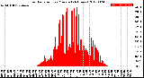 Milwaukee Weather Solar Radiation<br>per Minute<br>(24 Hours)