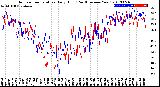 Milwaukee Weather Outdoor Temperature<br>Daily High<br>(Past/Previous Year)