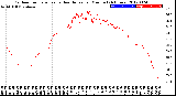 Milwaukee Weather Outdoor Temperature<br>vs Heat Index<br>per Minute<br>(24 Hours)