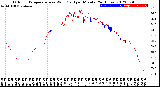 Milwaukee Weather Outdoor Temperature<br>vs Wind Chill<br>per Minute<br>(24 Hours)