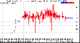 Milwaukee Weather Wind Direction<br>Normalized and Average<br>(24 Hours) (New)