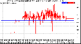 Milwaukee Weather Wind Direction<br>Normalized and Median<br>(24 Hours) (New)