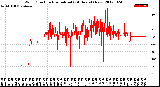 Milwaukee Weather Wind Direction<br>Normalized<br>(24 Hours) (New)