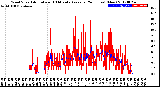 Milwaukee Weather Wind Speed<br>Actual and 10 Minute<br>Average<br>(24 Hours) (New)