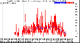 Milwaukee Weather Wind Speed<br>Actual and Hourly<br>Average<br>(24 Hours) (New)