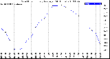 Milwaukee Weather Wind Chill<br>Hourly Average<br>(24 Hours)