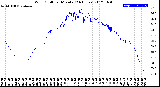 Milwaukee Weather Wind Chill<br>per Minute<br>(24 Hours)