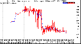 Milwaukee Weather Wind Direction<br>Normalized and Average<br>(24 Hours) (Old)