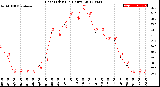 Milwaukee Weather Heat Index<br>(24 Hours)