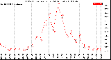 Milwaukee Weather THSW Index<br>per Hour<br>(24 Hours)