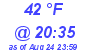 Milwaukee Weather Dewpoint High Low Today