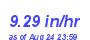 Milwaukee Weather Rain Rate Month