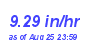 Milwaukee Weather Rain Rate Month