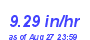 Milwaukee Weather Rain Rate Month