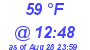 Milwaukee Weather Dewpoint High Low Today
