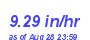 Milwaukee Weather Rain Rate Month
