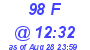Milwaukee Weather THSW Index High Today