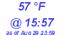 Milwaukee Weather Dewpoint High Low Today
