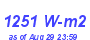 Milwaukee Weather Solar Radiation High Year