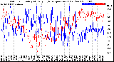 Milwaukee Weather Outdoor Humidity<br>At Daily High<br>Temperature<br>(Past Year)