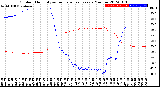 Milwaukee Weather Outdoor Humidity<br>vs Temperature<br>Every 5 Minutes