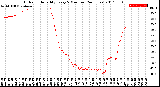 Milwaukee Weather Outdoor Humidity<br>Every 5 Minutes<br>(24 Hours)