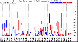 Milwaukee Weather Outdoor Rain<br>Daily Amount<br>(Past/Previous Year)